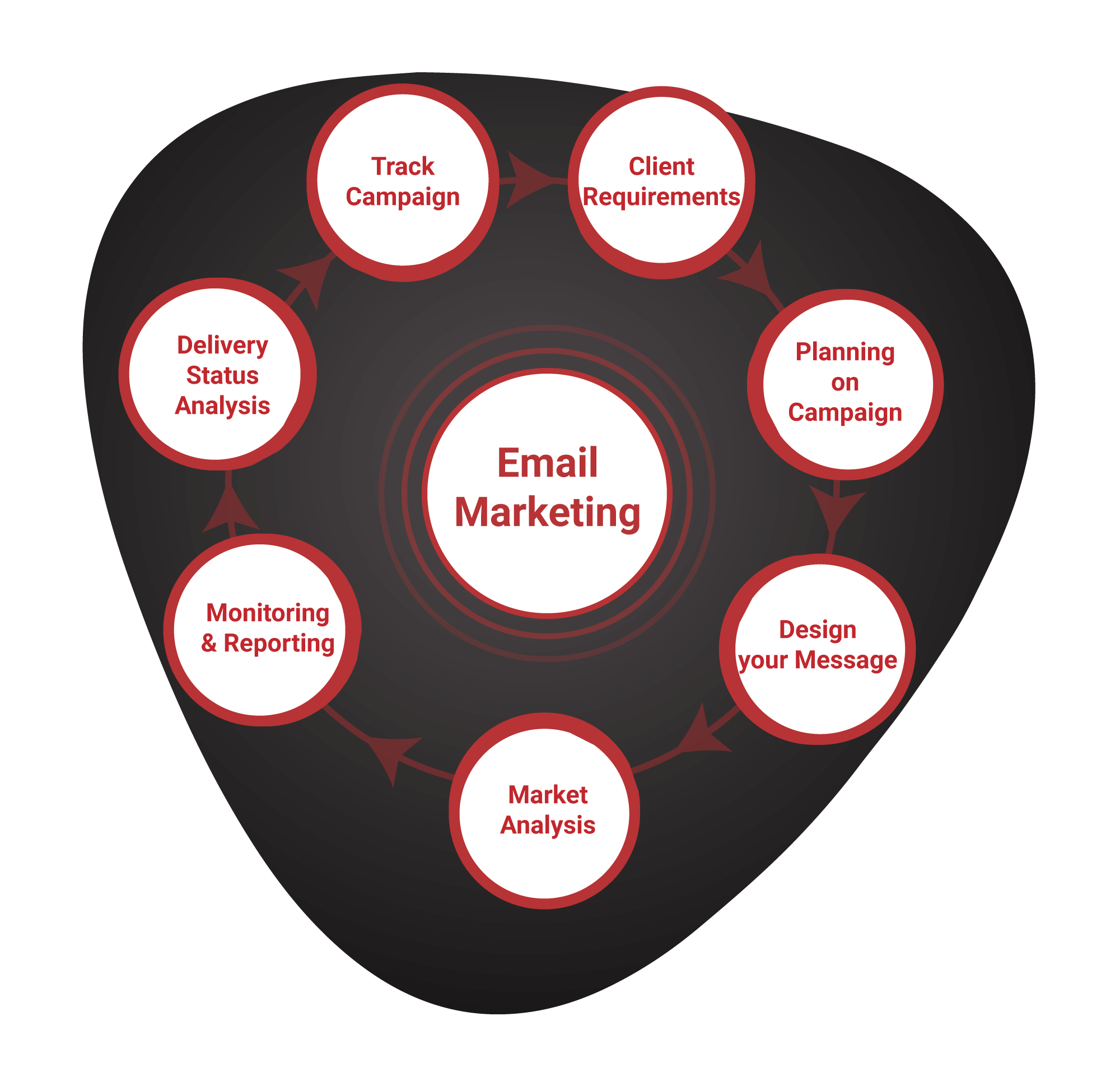 Email-Marketing-Work-Process.png