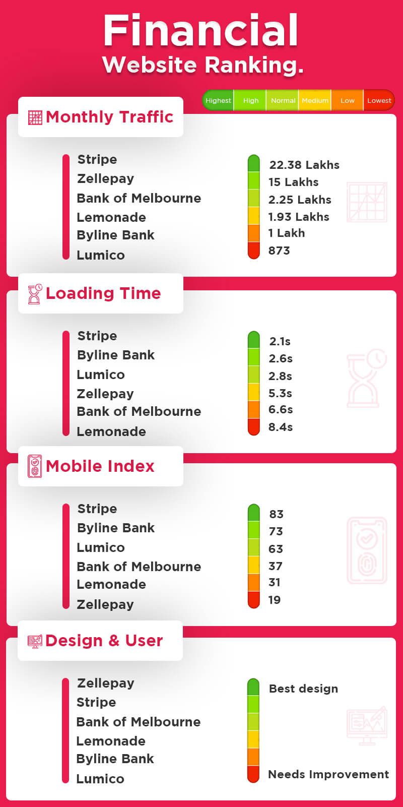 Financial website design rankings